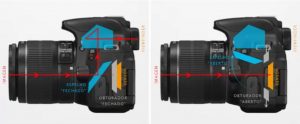 DSLR