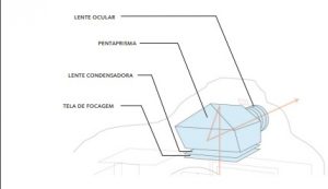 Objetivo do visor