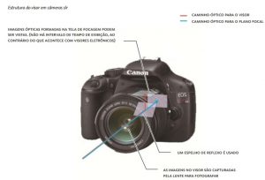 Conceitos básicos de dslr