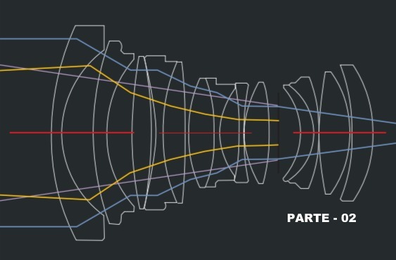 Entenda câmeras e lentes Parte 2